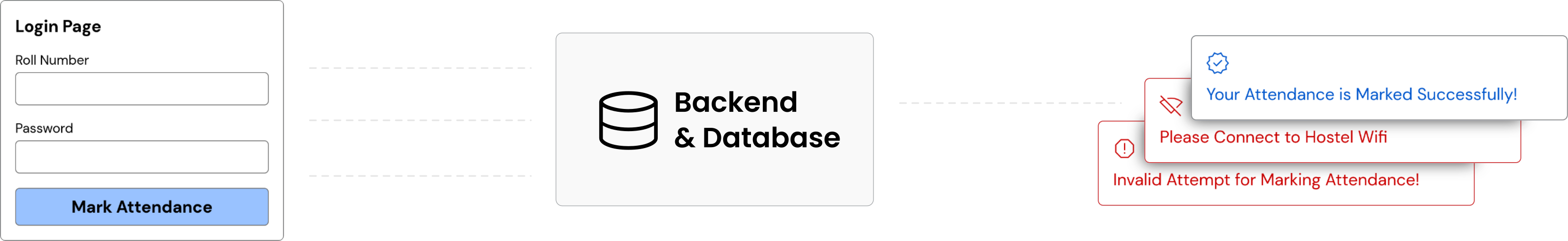 GitHub - Thenandhini/attendance_system