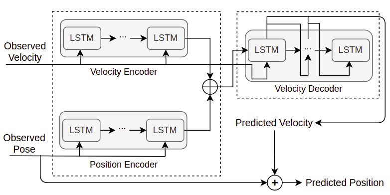 Our proposed method