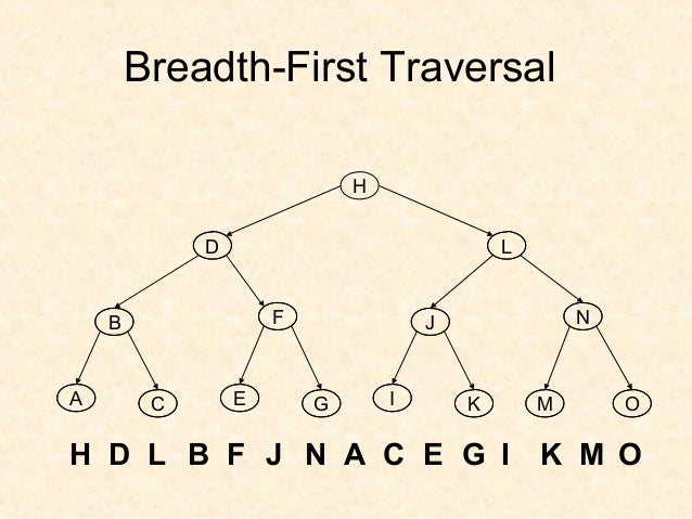 breadth-first