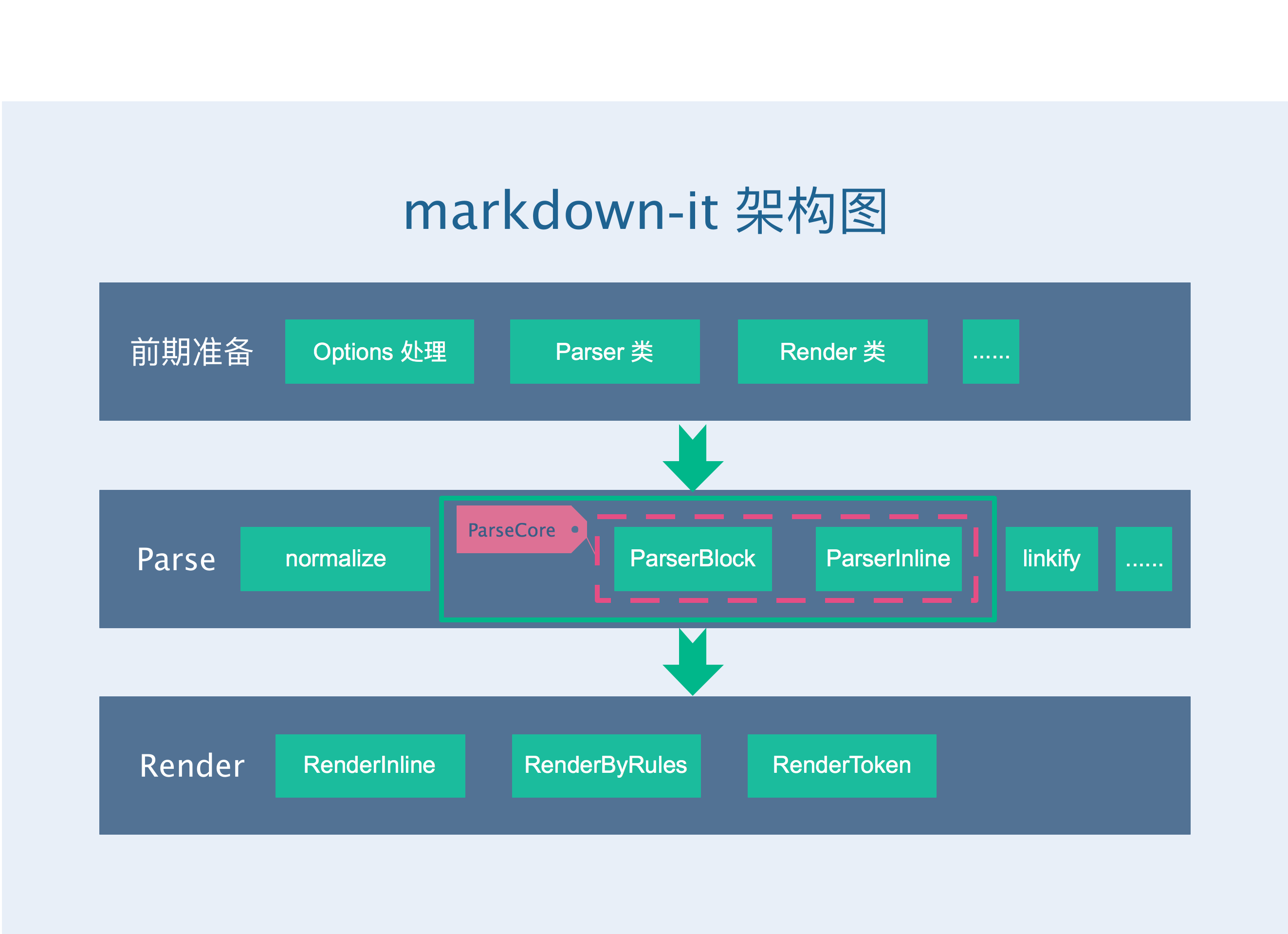 markdown-it