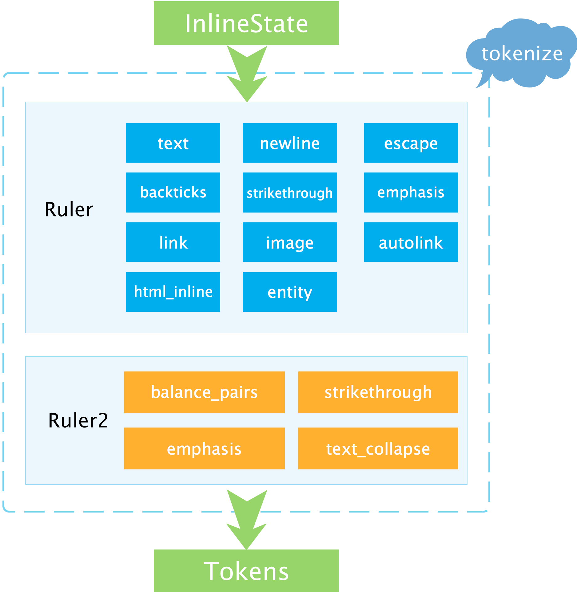 parser-inline