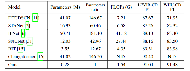 Table Results