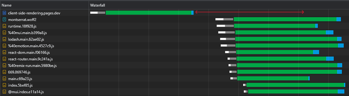 Browser Idle Period