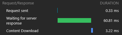 CDN Response Time