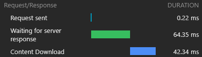 Inline Scripts CDN Response Time