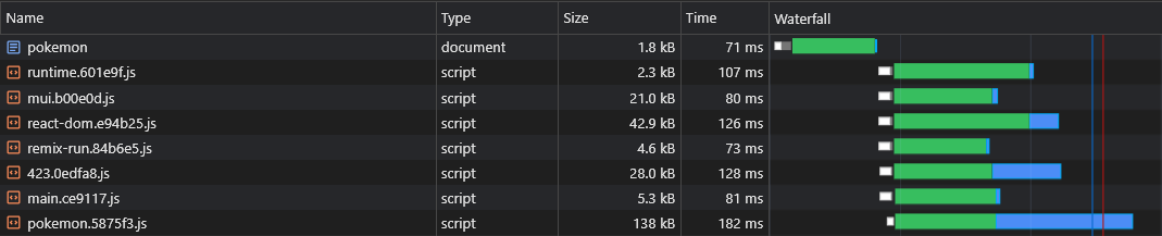 Network Async Chunks Preload