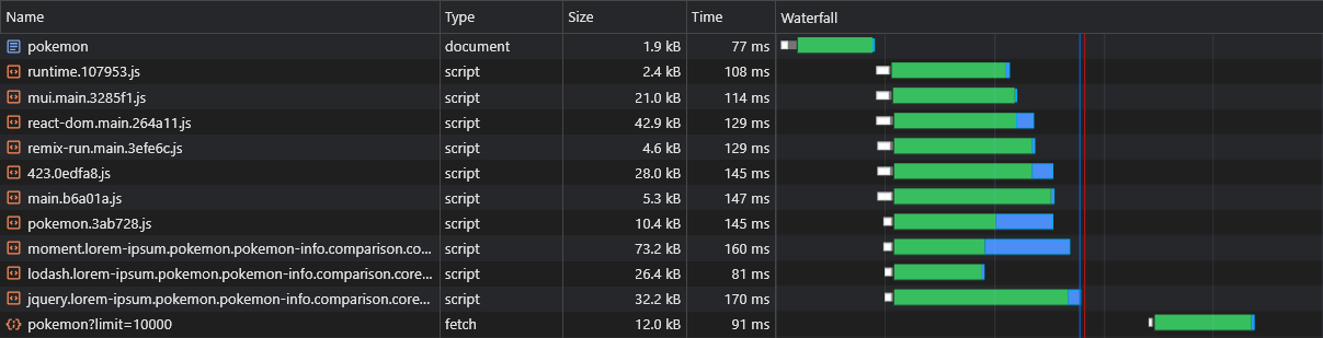 Network Data