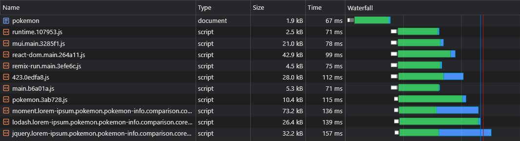 Network Split Async Vendors Preload