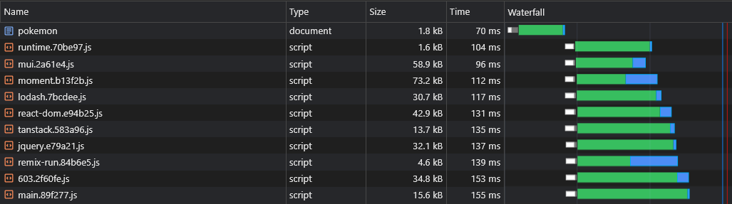 Network Split Vendors