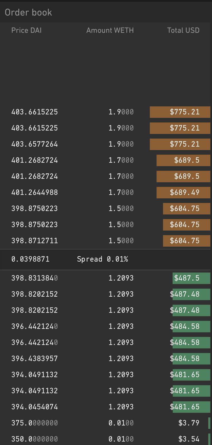 USDC/WETH pair onRadar Relay's orderbook