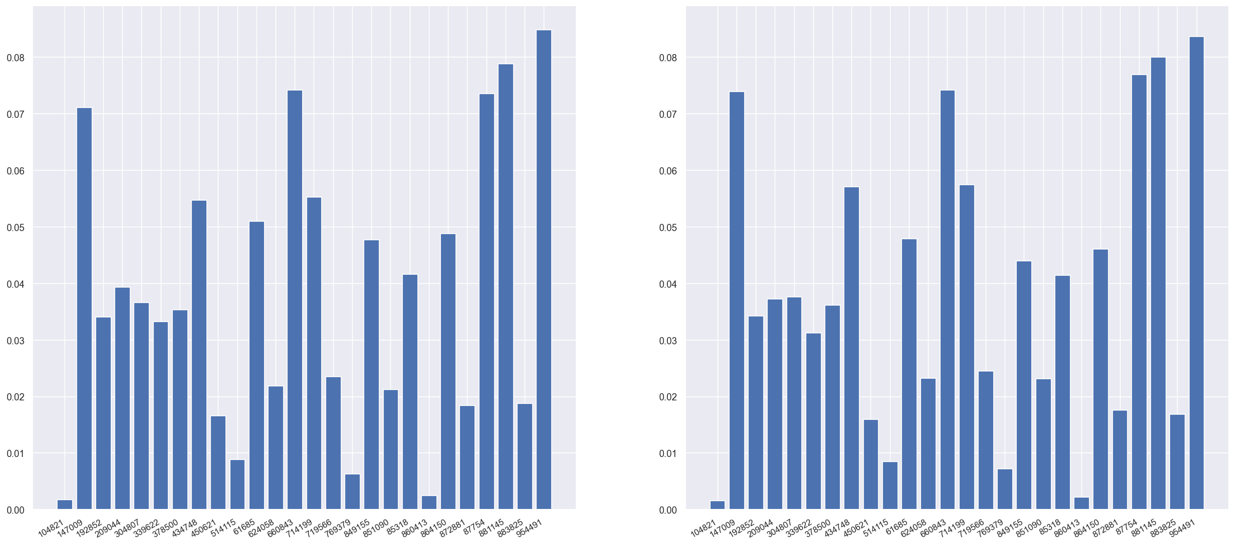 Random mode age bracket histograms