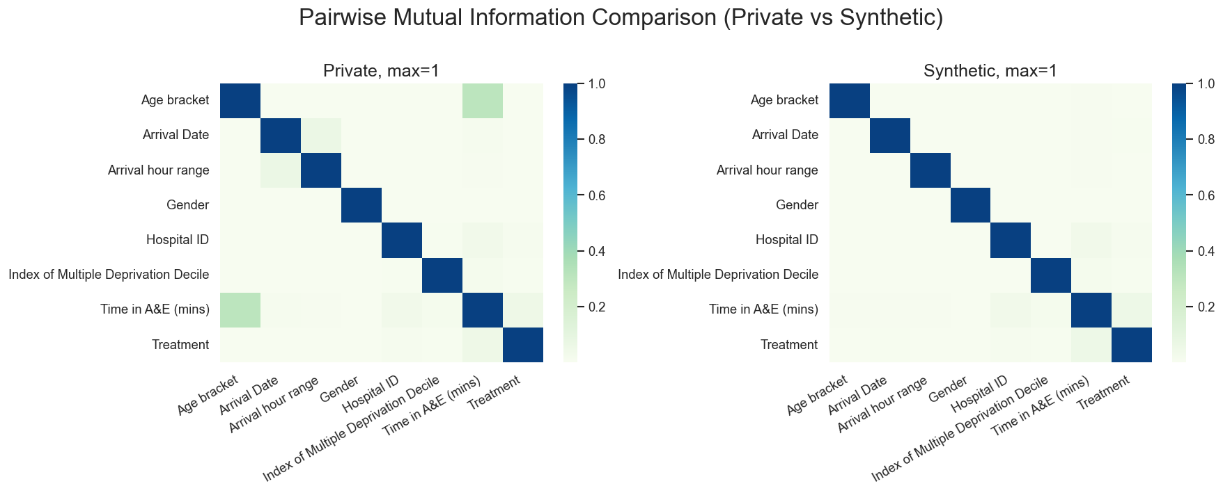 Independent mode mutual information