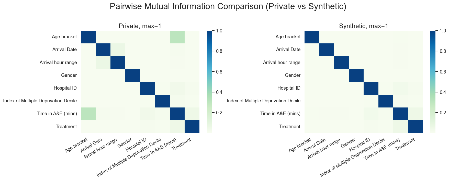 Random mode age mutual information