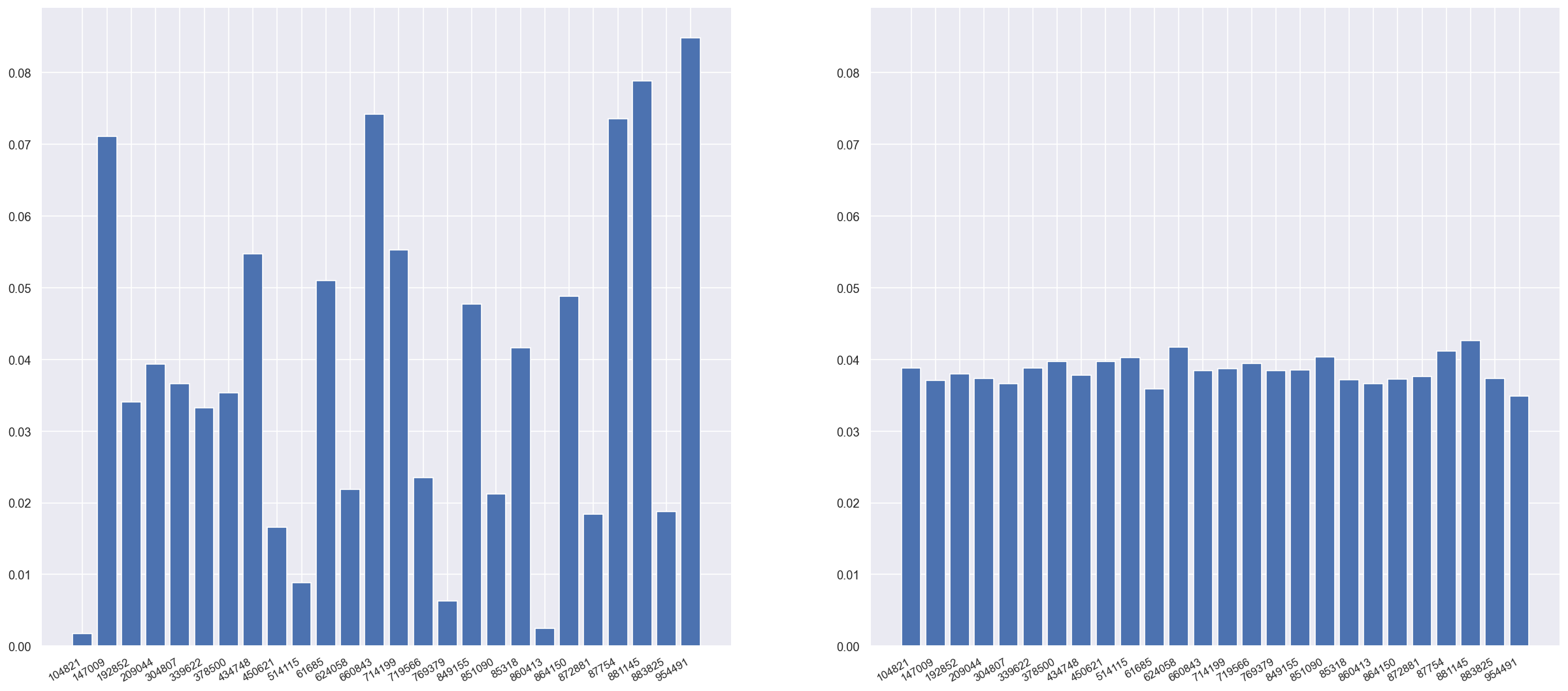 Random mode age bracket histograms