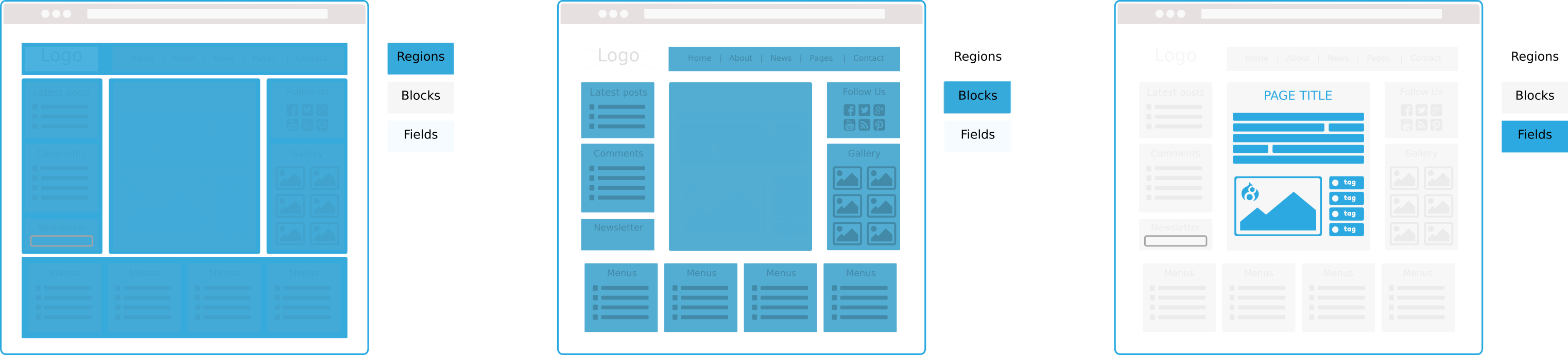 Drupal page elements