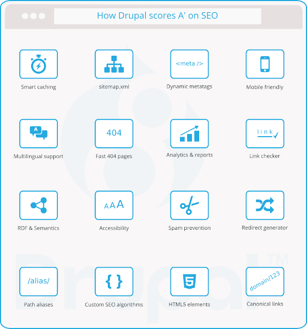 Drupal SEO