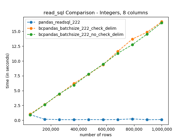 read_sql benchmark graph