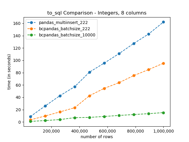 to_sql benchmark graph