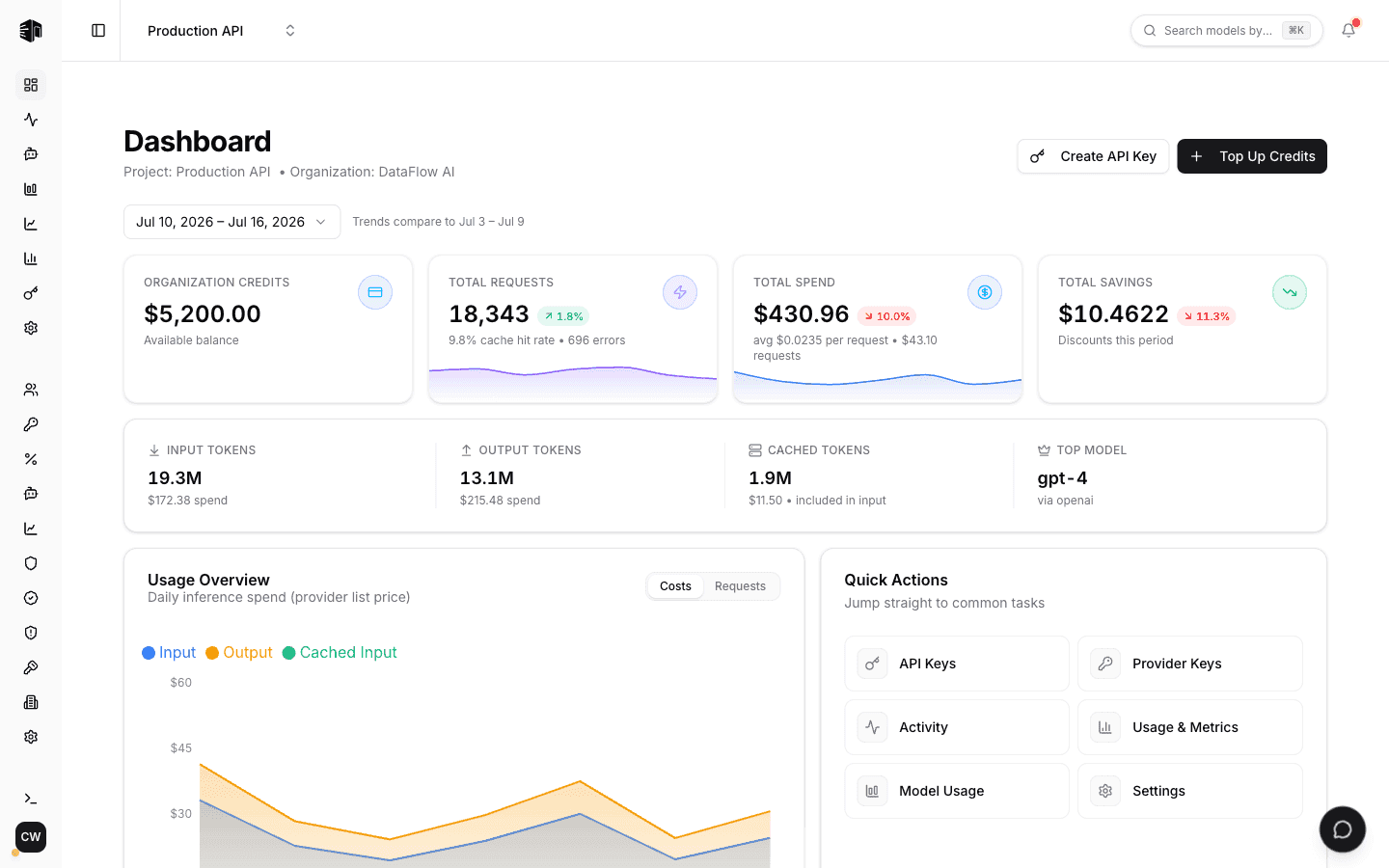 LLM Gateway dashboard