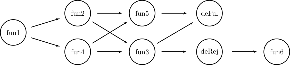 callback_graph