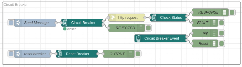 Example Flow