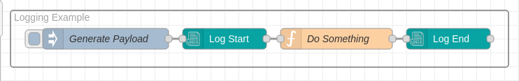 Logger Example Flow