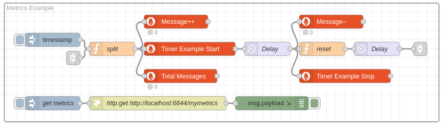 Metrics Example Flow