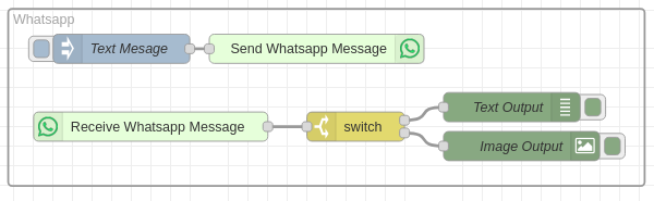 Example flow using the WhatsApp nodes