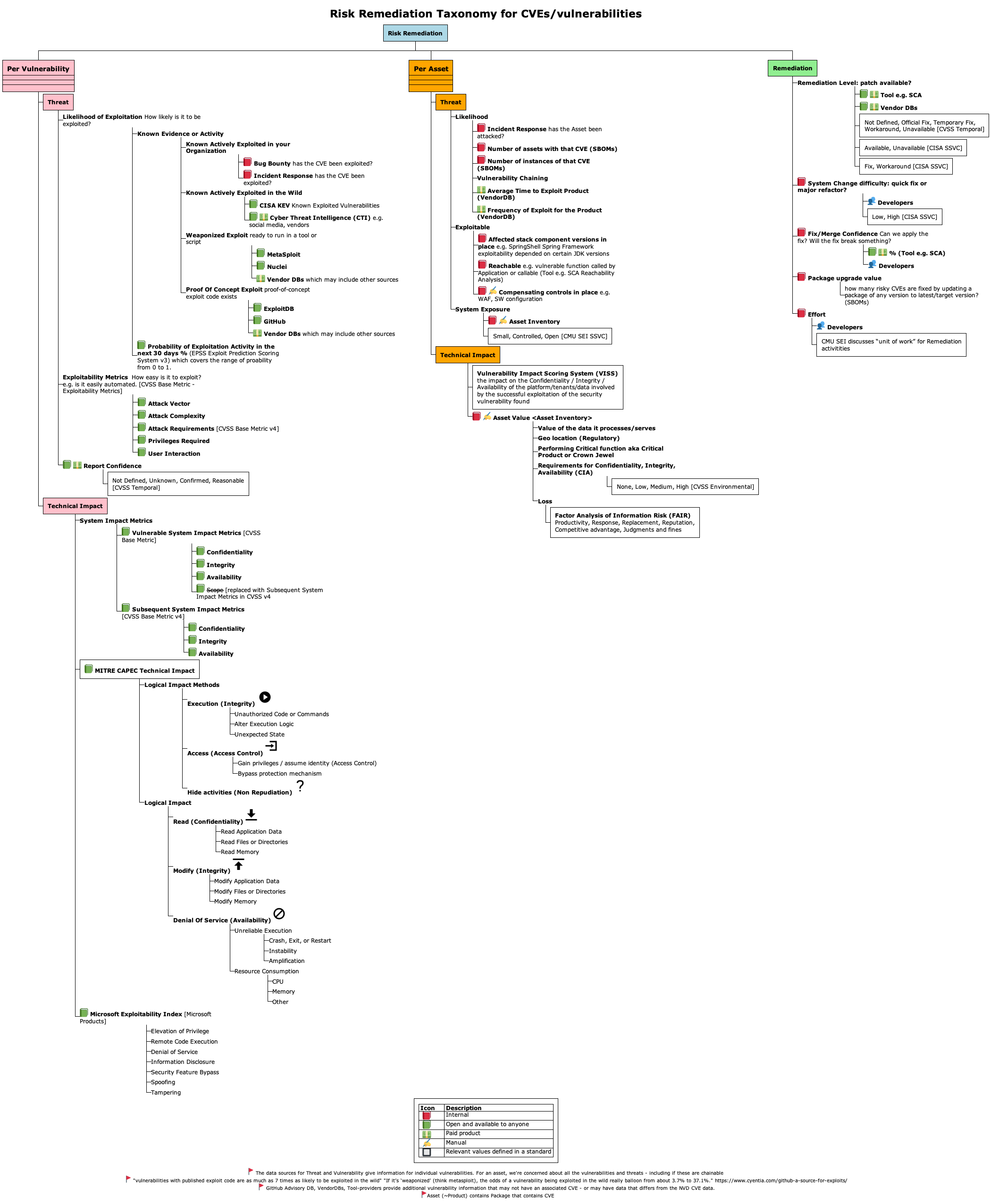 RiskRemediation