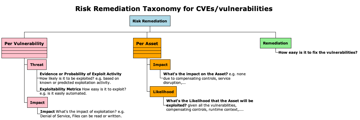 RiskRemediationTop