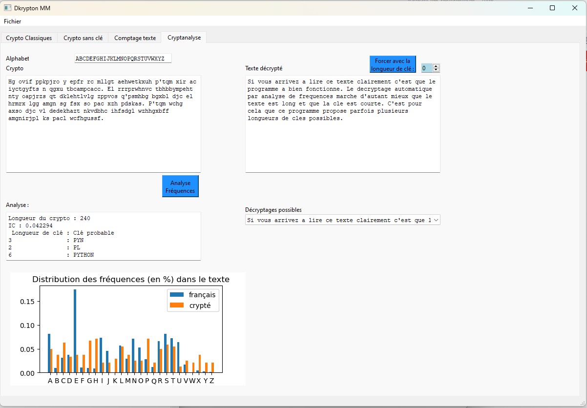 onglet Cryptanalyse