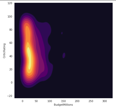 Heatmap of critic movie ratings