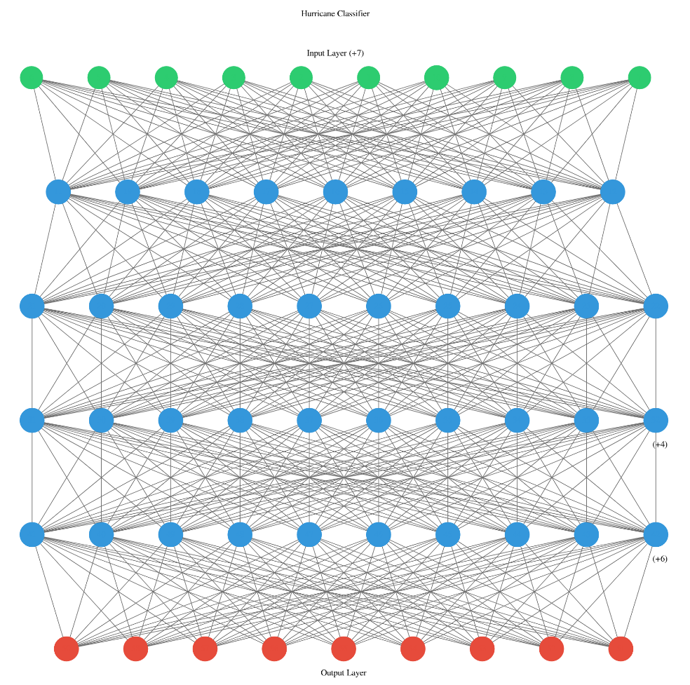 Neural network layers visualized