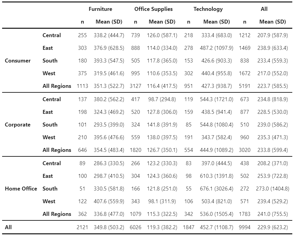 Result mean_sd_table()