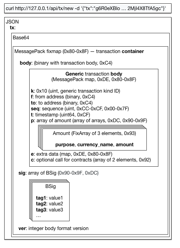 transacton_v2_generic