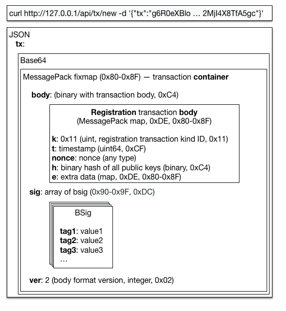 transacton_v2_registration