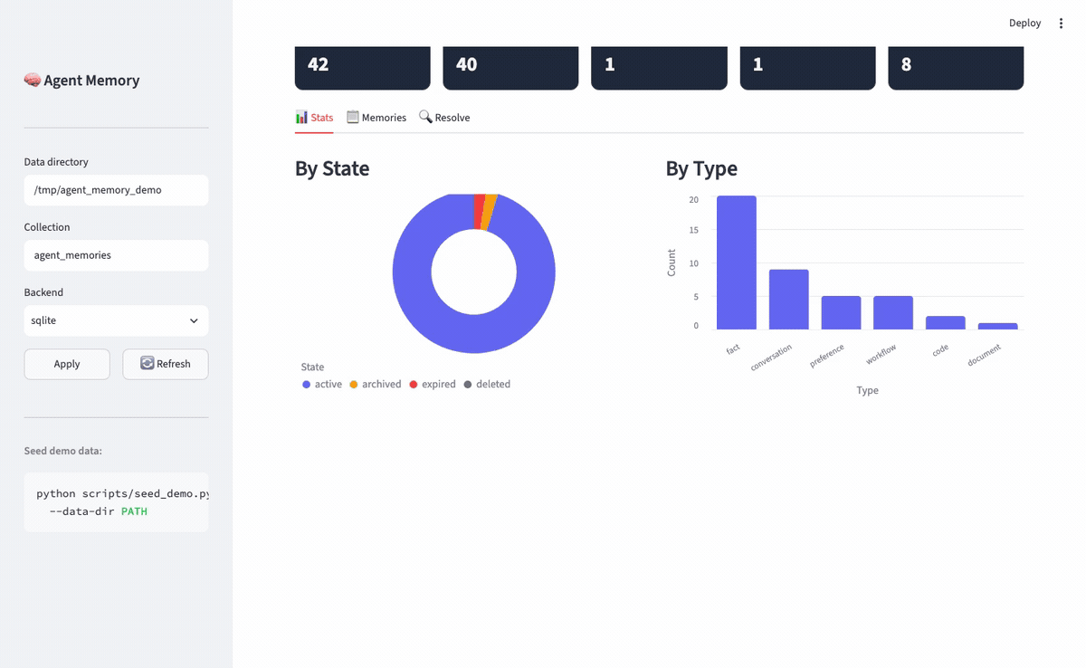 Agent Memory dashboard slideshow: stats, memory table, replay/verify/none resolve results