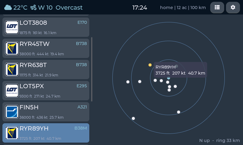 radar view