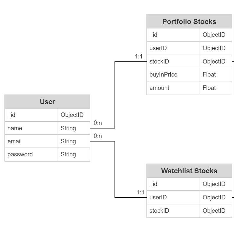 schema