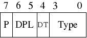 gdt_idt_gdt_format_2