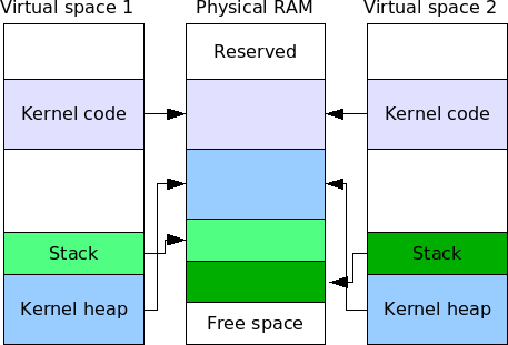 tasking_fork