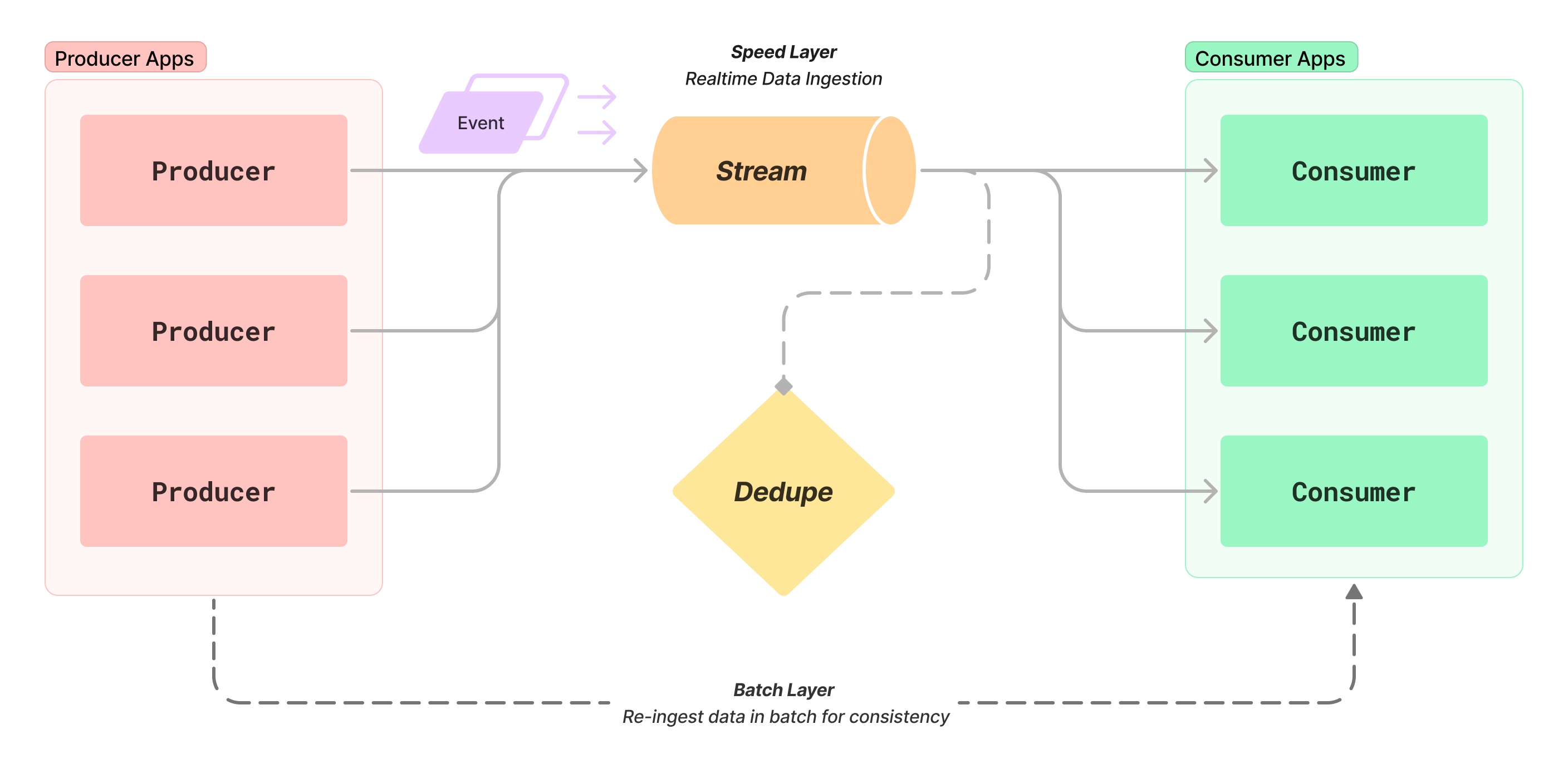 Architecture Diagram