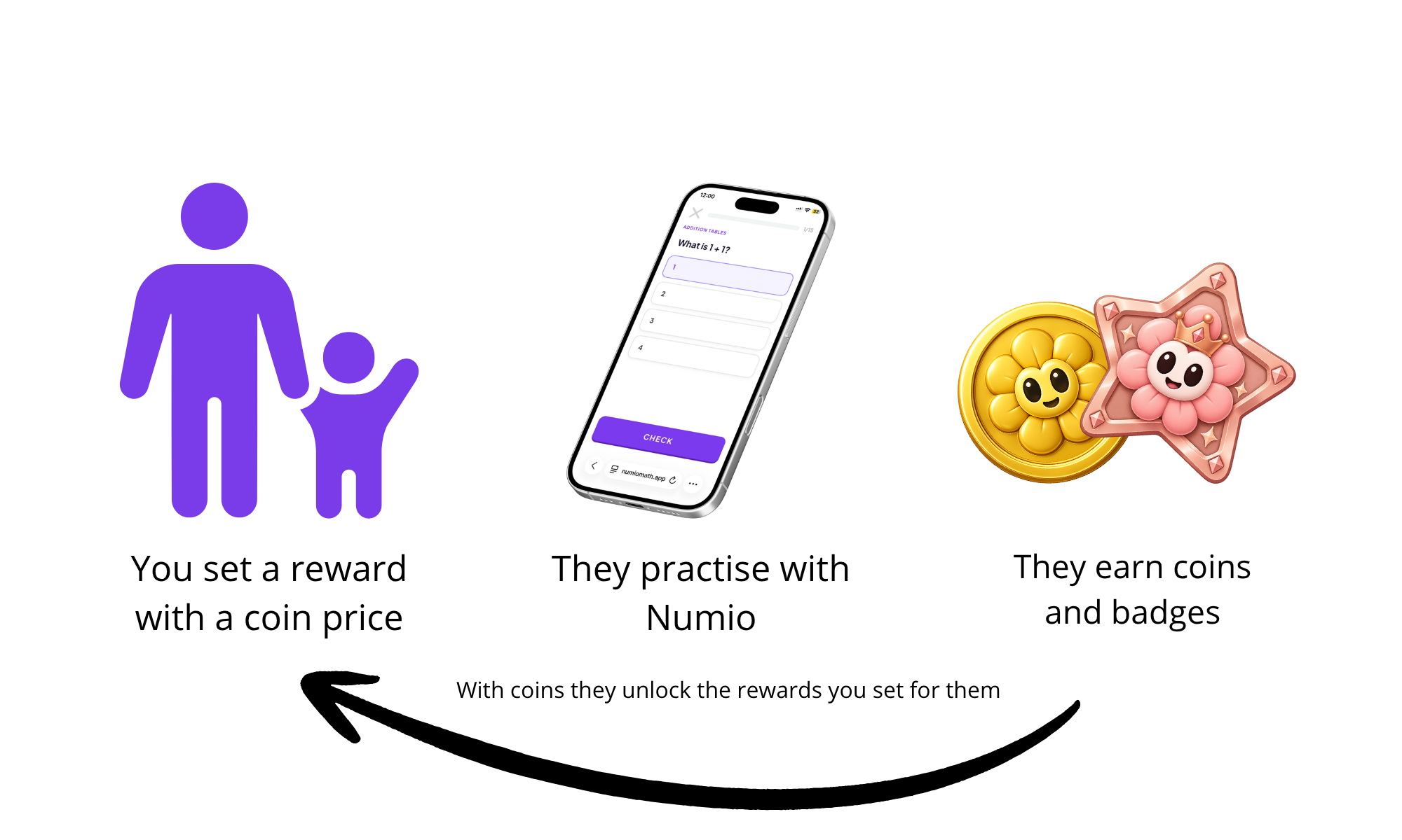 How Numio motivates children