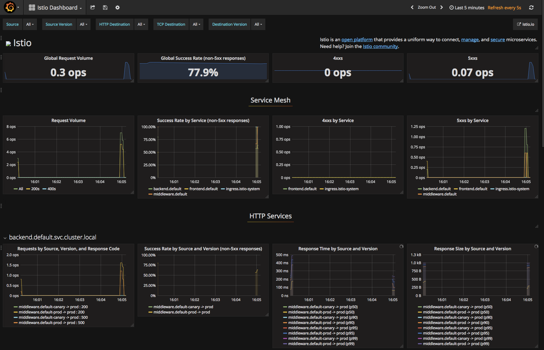 Grafana Dashboard