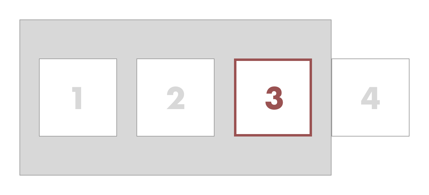 A zoomed out view that visualizes how there is actually a fourth element outside the viewport