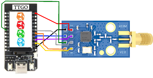 IO433 Wiring