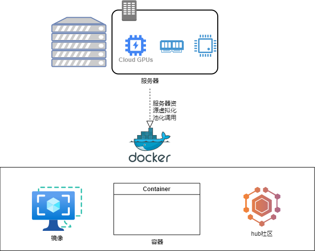 what is the docker?