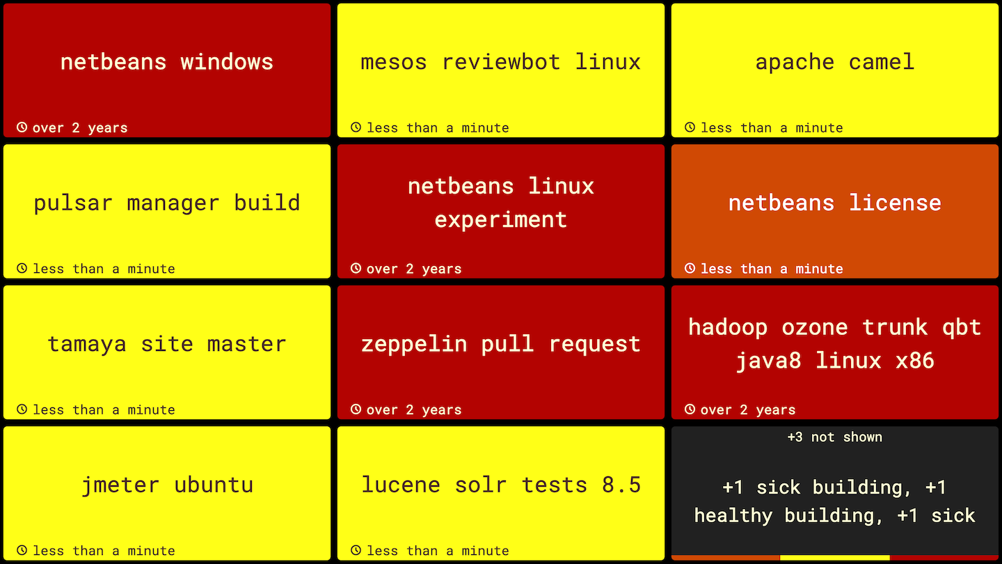 Example Monitor page