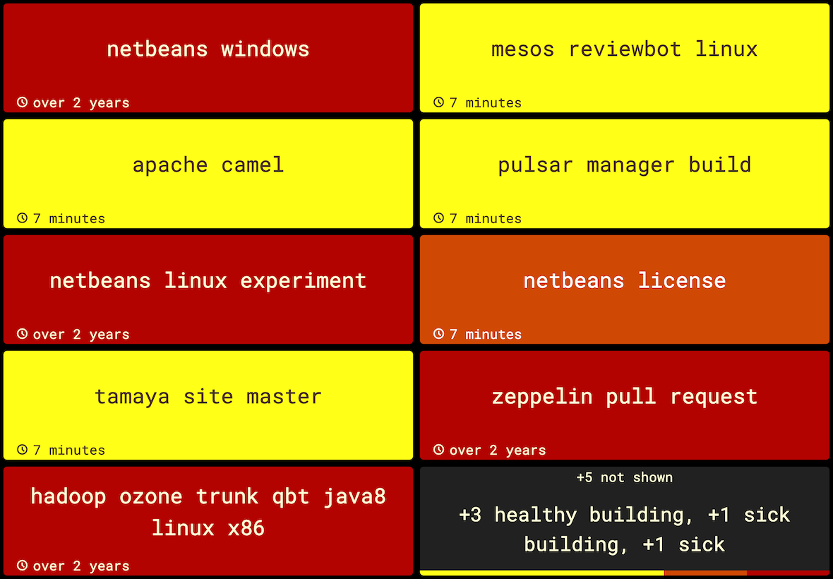 Example Monitor page on tablet