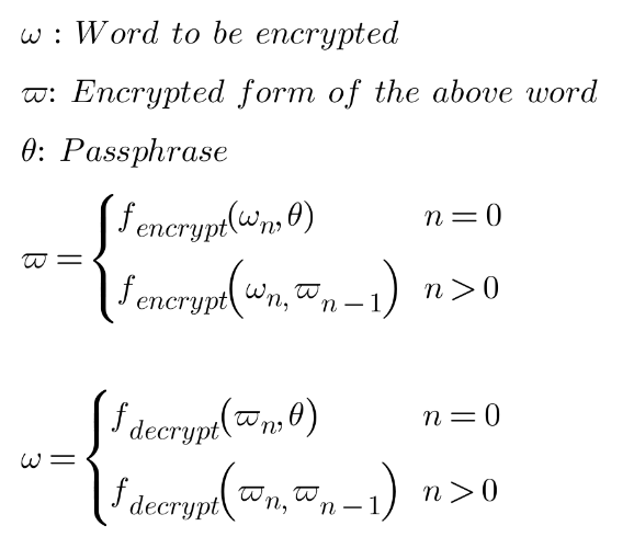 Words encryption